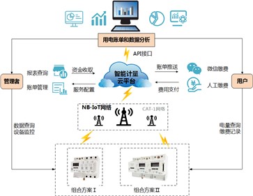 威胜集团行业解决方案系列—校园用电安全